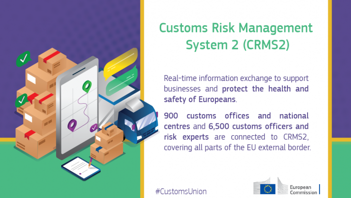 Real-time information exchange to support businesses and protect the health and safety of Europeans. 900 customs offices and national centres and 6,500 customs officers and risk experts are connected to CRMS2, covering all parts of the EU external border. 
