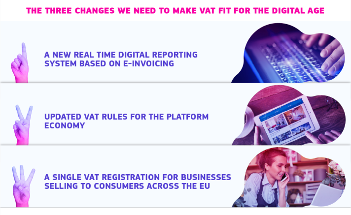 Infographic that shows the three changes we need to make vat fit for the digital age: A new real time digital reporting system based on e-invoicing,  Updated vat rules for the platform economy, A single vat registration for businesses selling to consumers across the eu