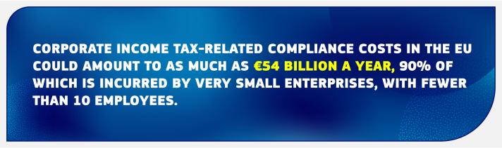 Corporate income tax-related compliance costs in the EU could amount to as much as €54 billion a year, 90% of which is incurred by very small enterprises, with fewer than 10 employees.