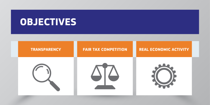 Objectives of the eu list: transparency, tax fair competition, real economic activity