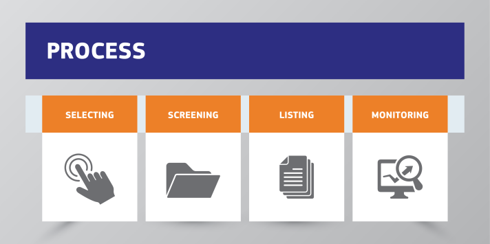 Process of the EU list: selecting, screening, listing, monitoring