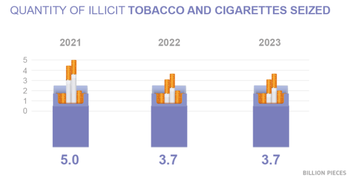 2023 illicit tobacco and cigarettes