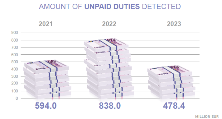 2023 unpaid duties