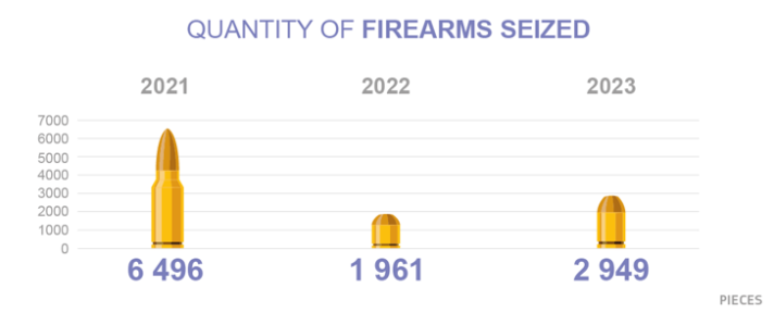 2023 firearms and explosives