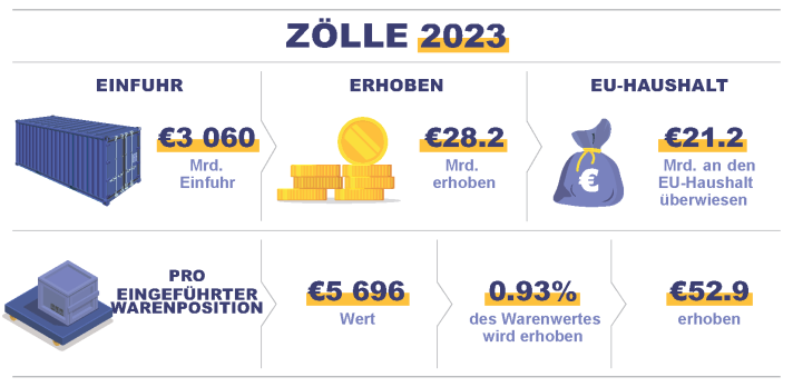 2023 CUP_DE-customs duties