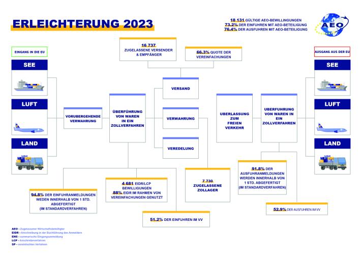 2023 CUP Infographic_DE-Facilitation