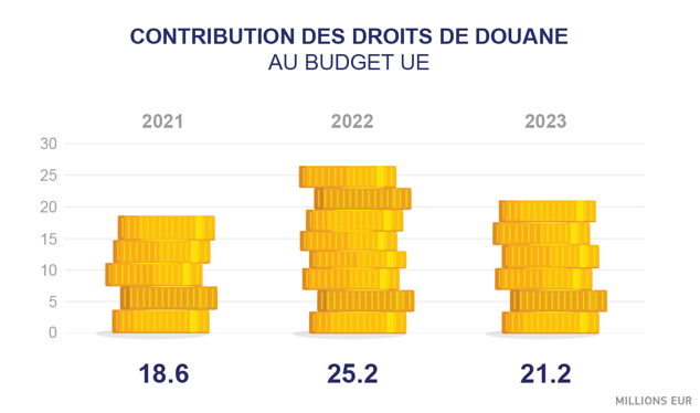 2023 CUP_FR contributions