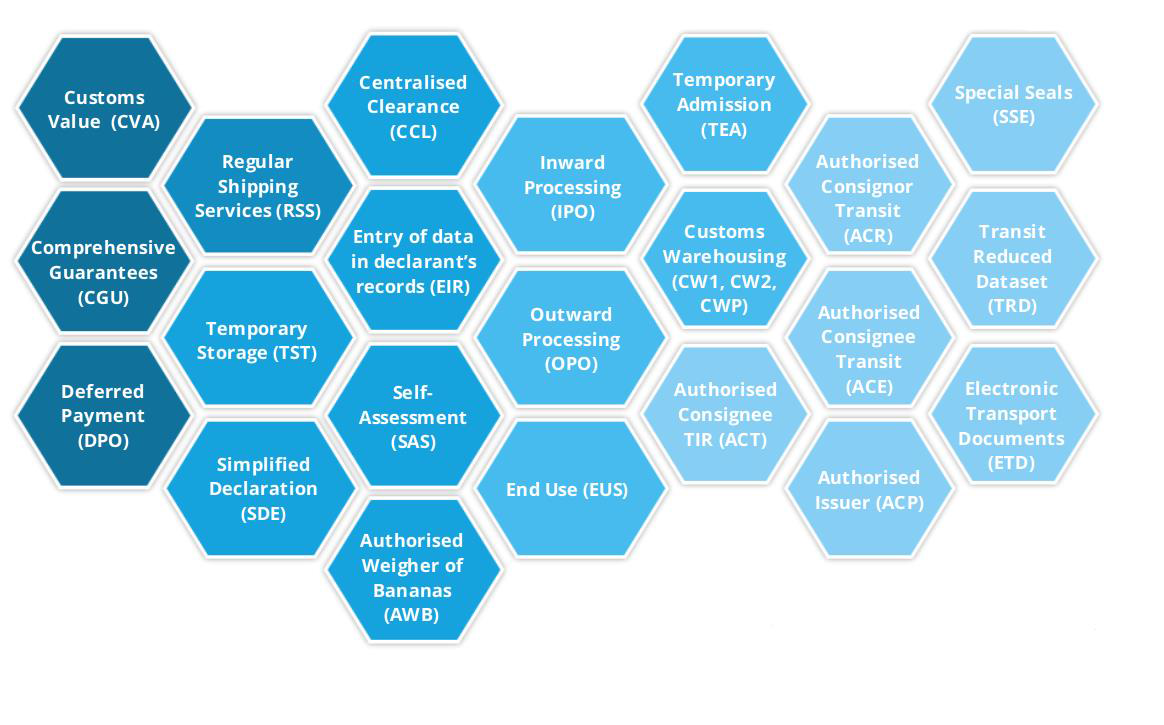 CDS - Customs Decisions System - European Commission