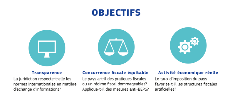 taxud-list-objectives-800-fr.png