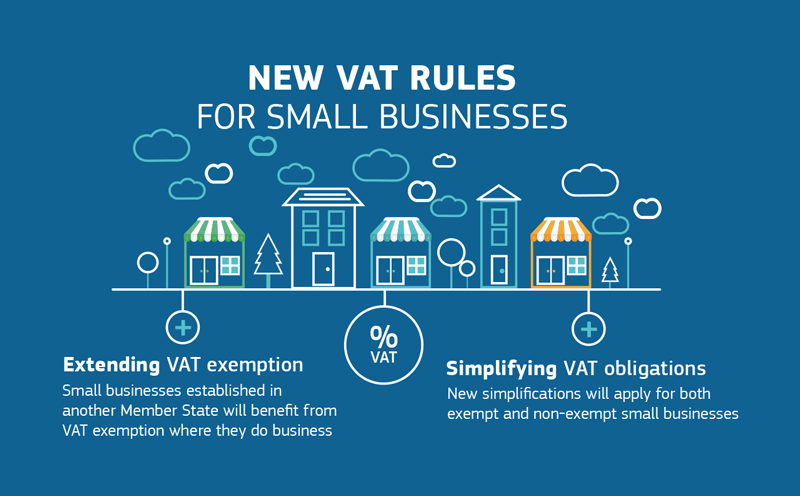 New Rules for SMEs
