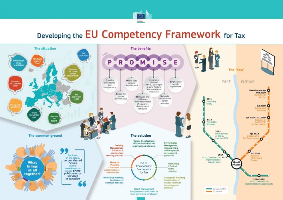 developing-eu-competency-framework-for-tax-en.jpg