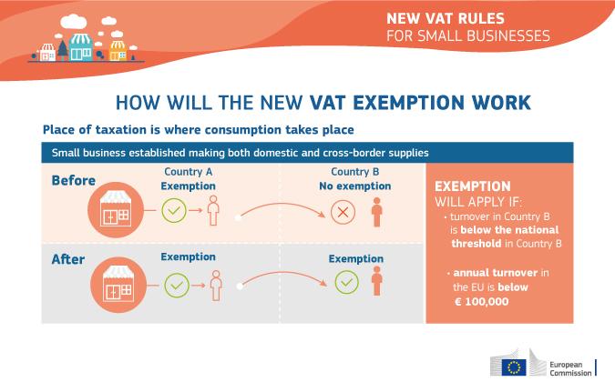New VAT rules for small businesses