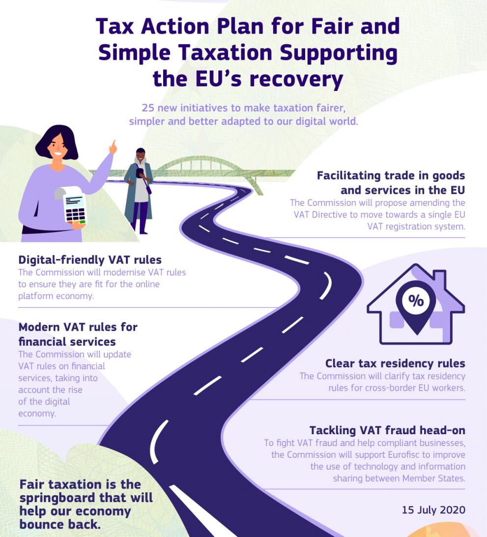 Infography about the new taxation package 2020. Tax Action Plan for Fair and Simple Taxation Supporting the EU’s recovery