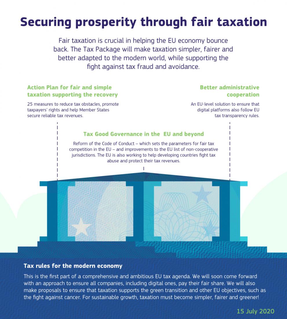 Tax Package : Securing prosperity through fair taxation infography