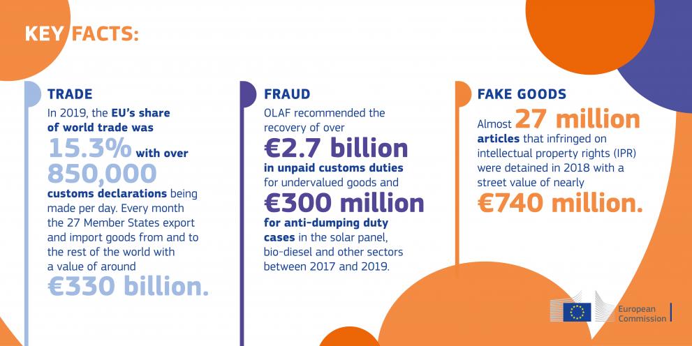 Key facts about fraud, trade and fake goods